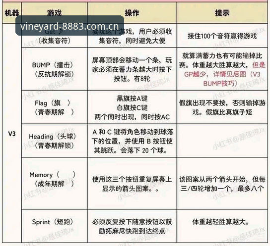 新葡萄体育平台入门教程：葡萄8883苹果版下载与安装全攻略